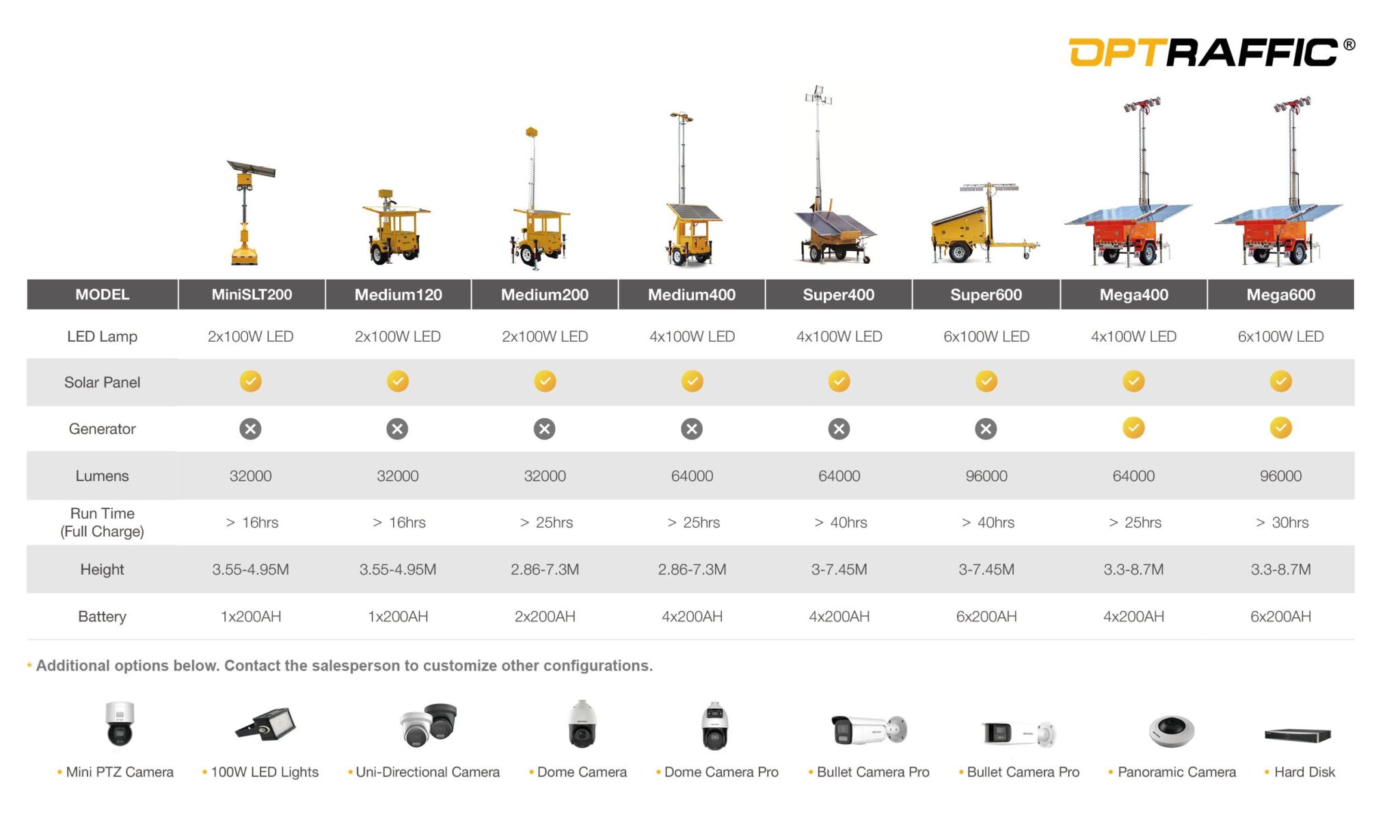 specification of optraffic light tower