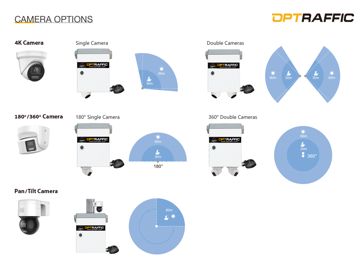 Camera Options