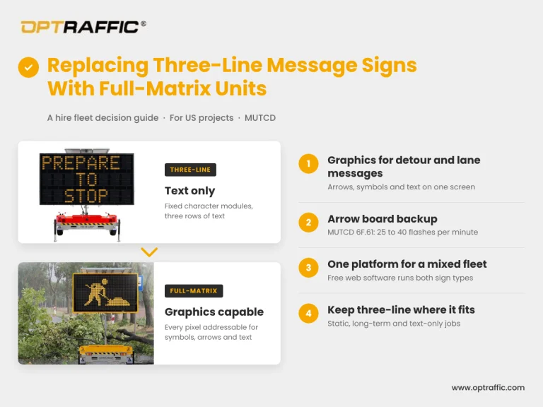 Replacing Three-Line Message Signs With Full-Matrix Units A Hire Fleet Decision Guide